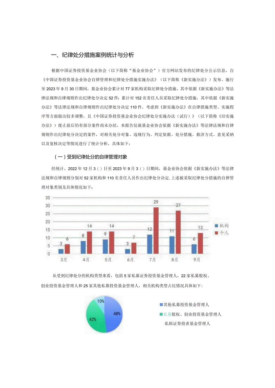 私募基金自律管理规则和纪律处分实施情况研究报告-天册律师事务所-2023.12-35页.docx_第3页