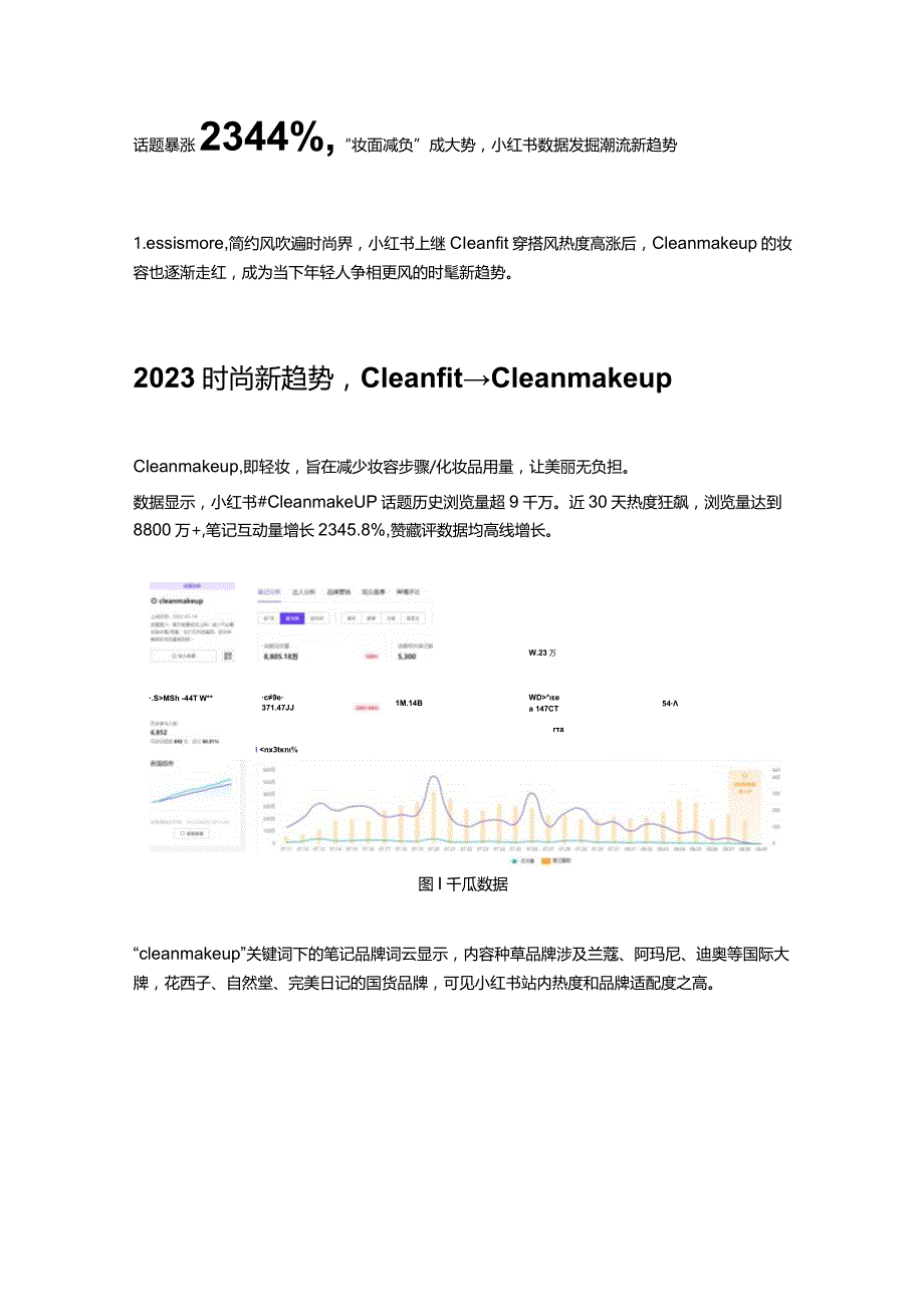 话题暴涨2344%“妆面减负”成大势小红书数据发掘潮流新趋势.docx_第1页