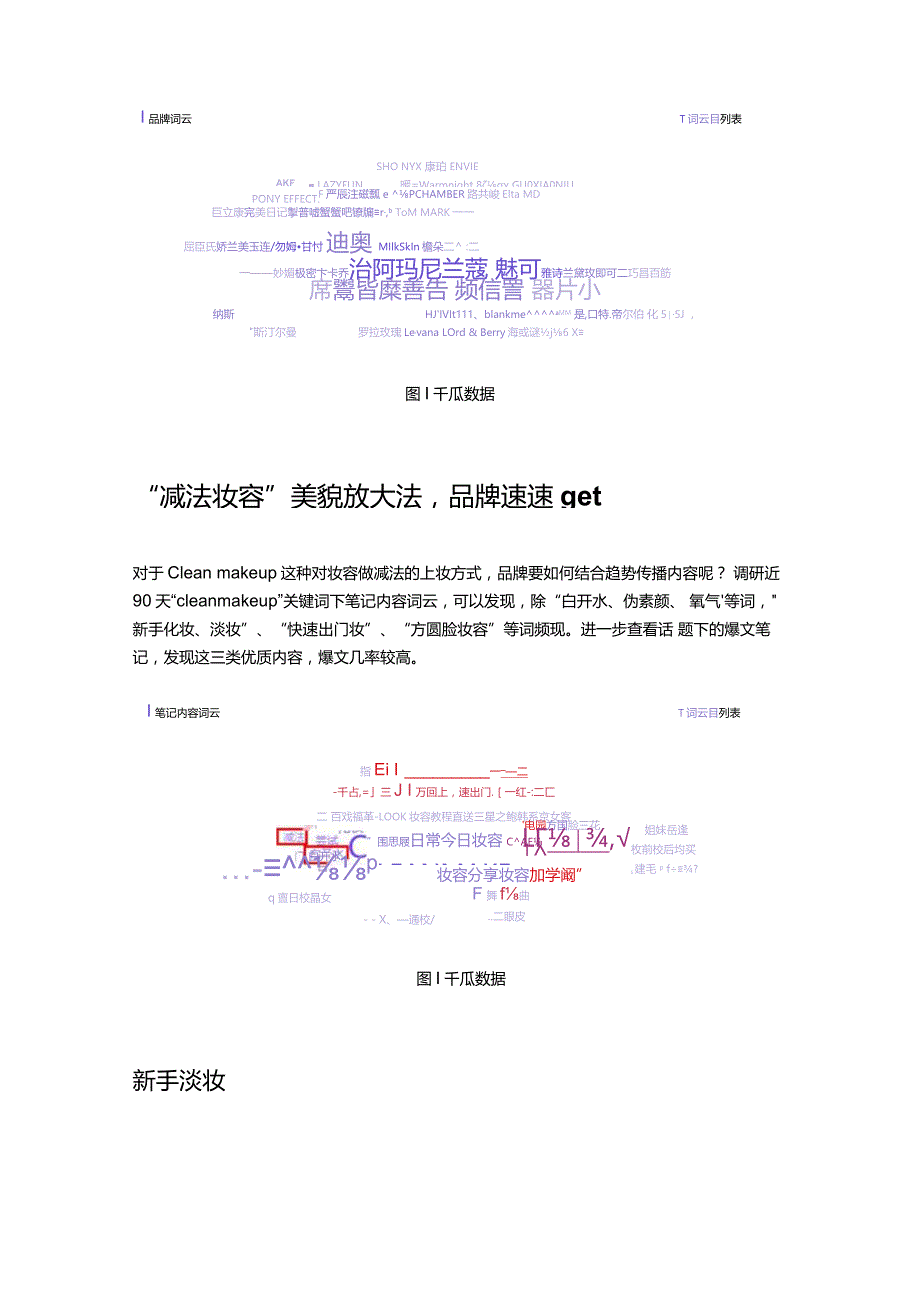 话题暴涨2344%“妆面减负”成大势小红书数据发掘潮流新趋势.docx_第2页