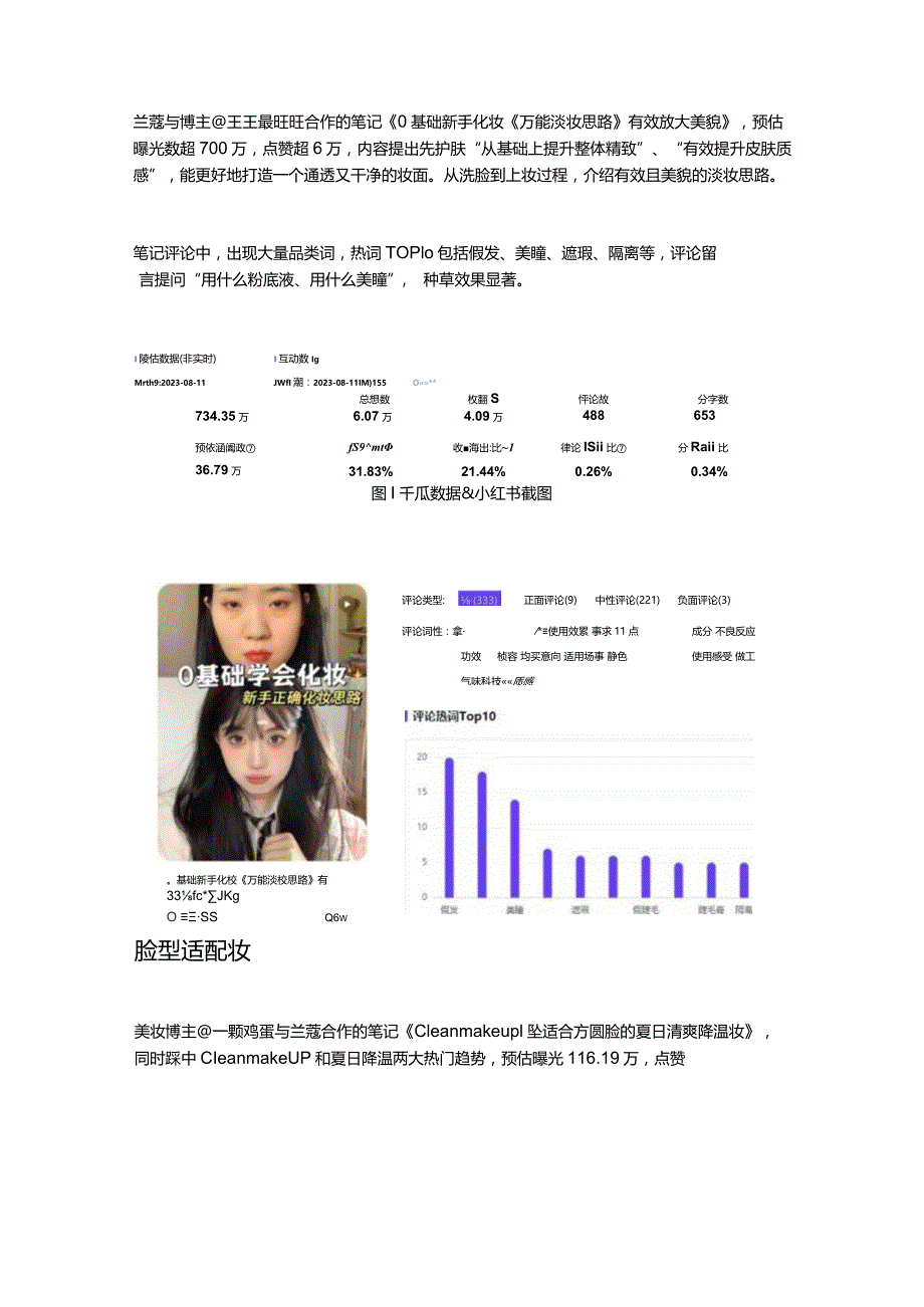 话题暴涨2344%“妆面减负”成大势小红书数据发掘潮流新趋势.docx_第3页