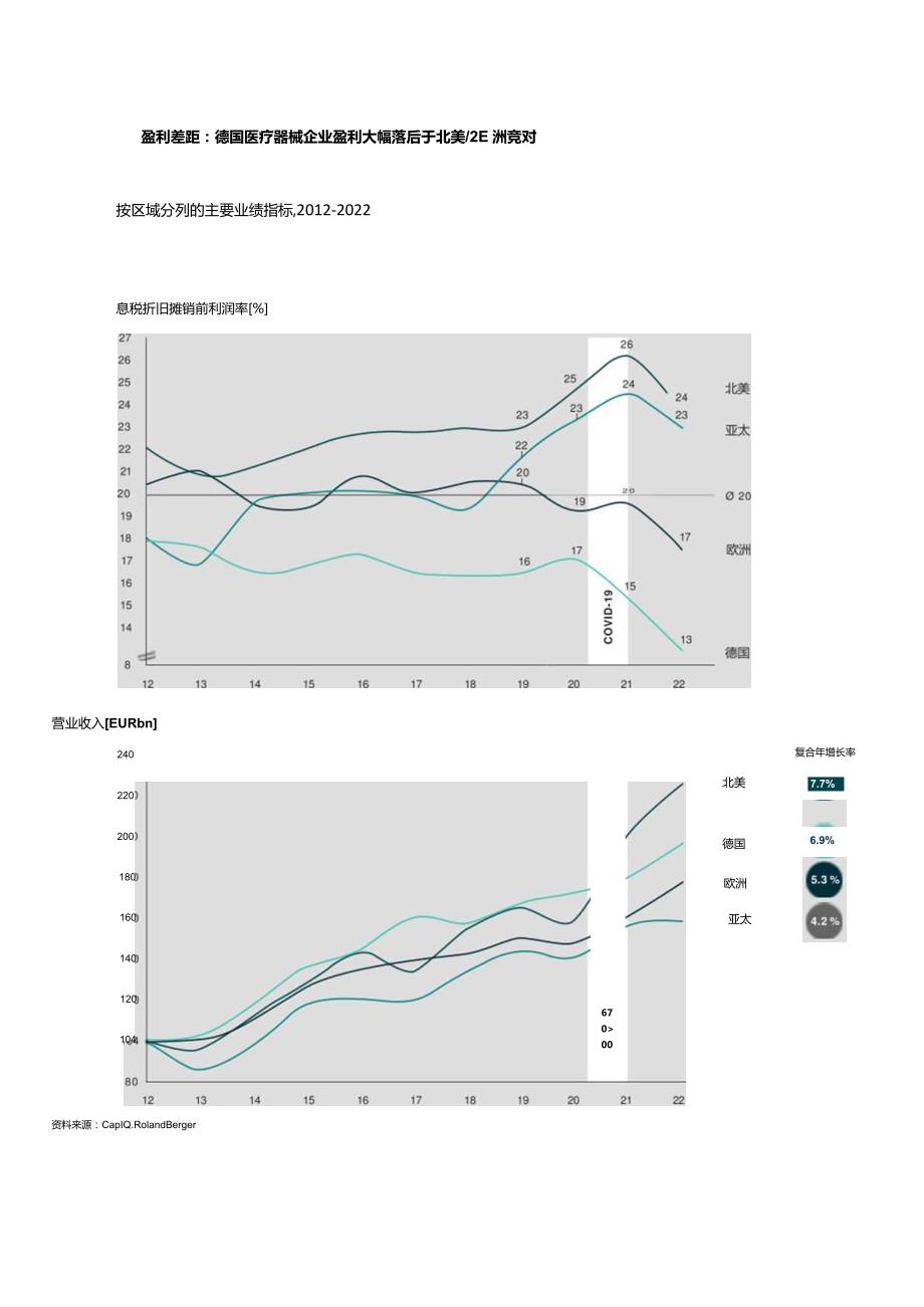 罗兰贝格全球医疗器械报告2023.docx_第3页