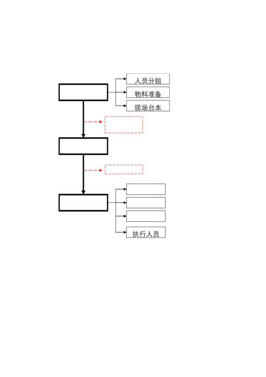 详细活动策划执行方案.docx_第3页