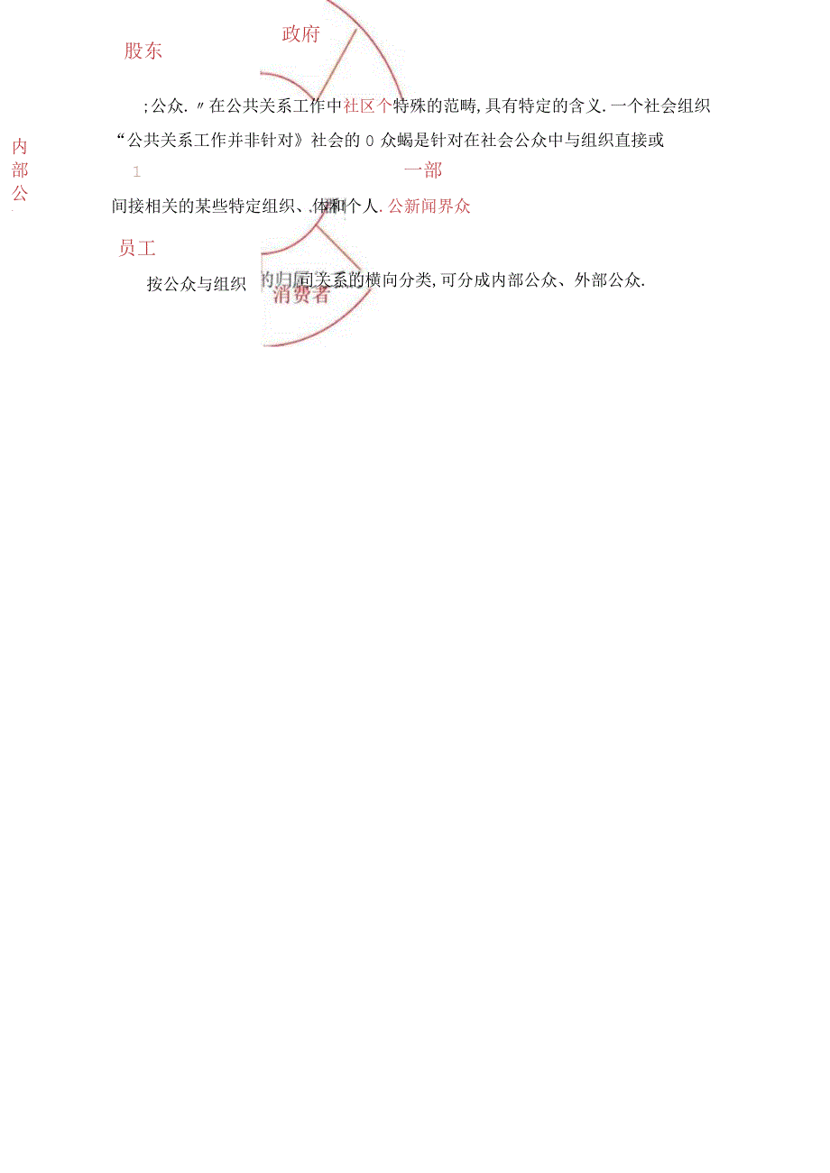 第二学期公共关系理论与实践平时作业.docx_第2页