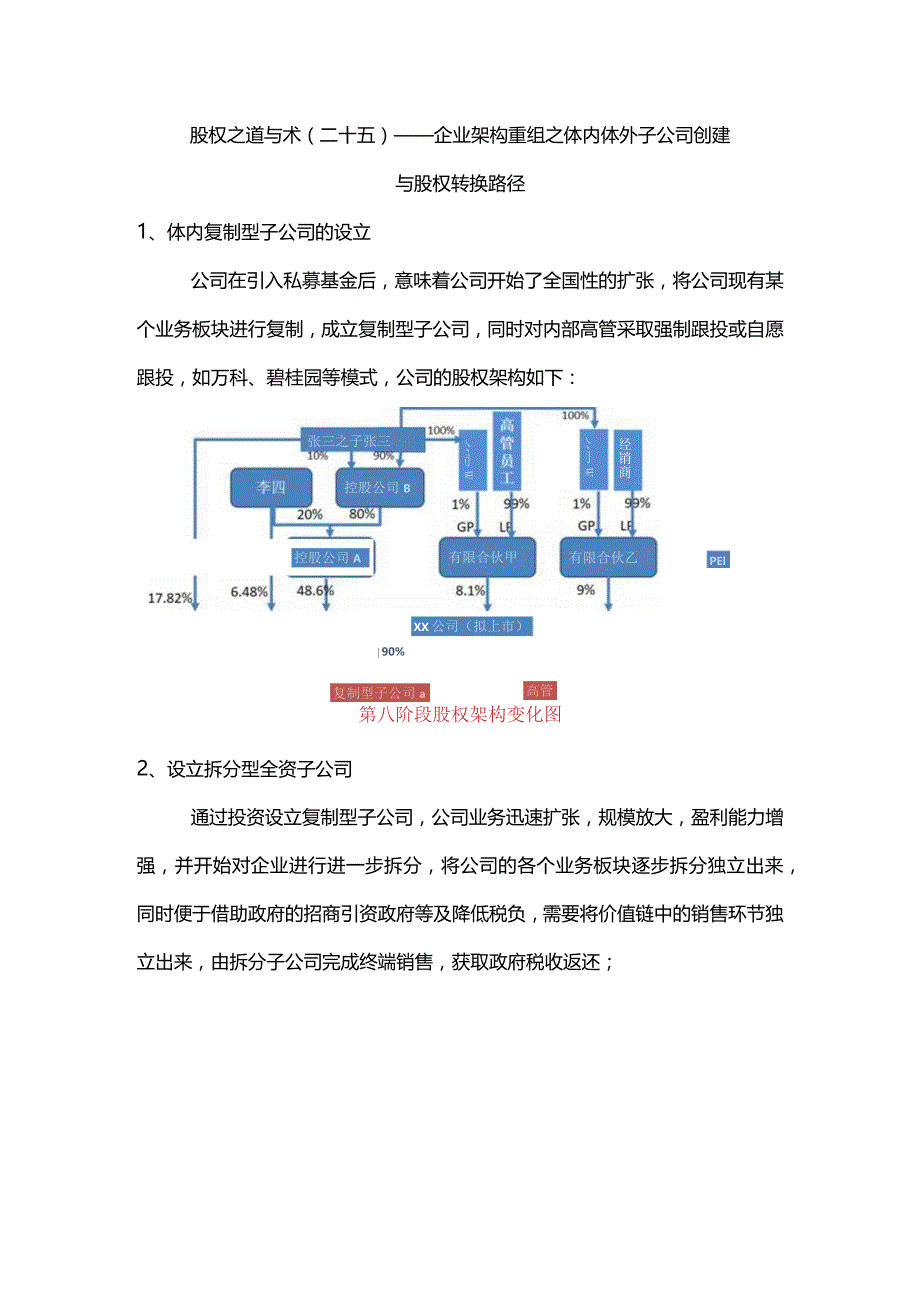 股权之道与术（二十五）-——企业架构重组之体内体外子公司创建与股权转换路径.docx_第1页