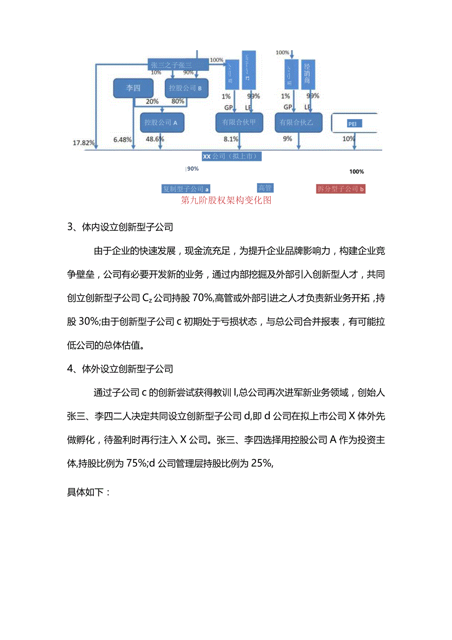 股权之道与术（二十五）-——企业架构重组之体内体外子公司创建与股权转换路径.docx_第2页