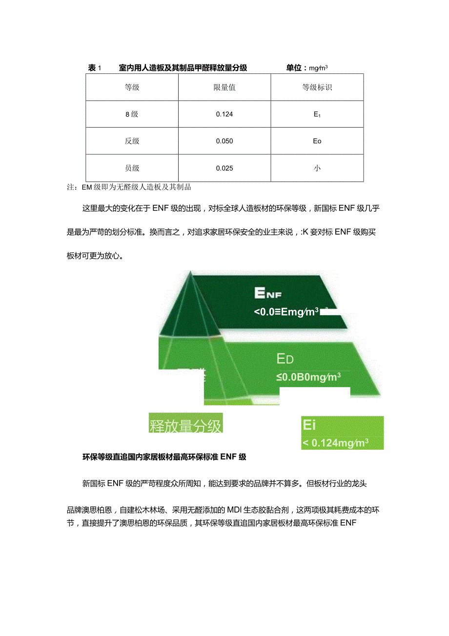 解析2022年度最新环保板材新国标：ENF级.docx_第3页