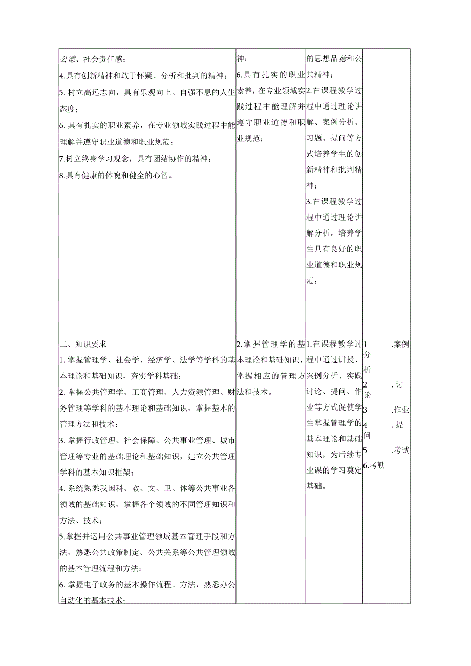 行政学教学大纲.docx_第3页