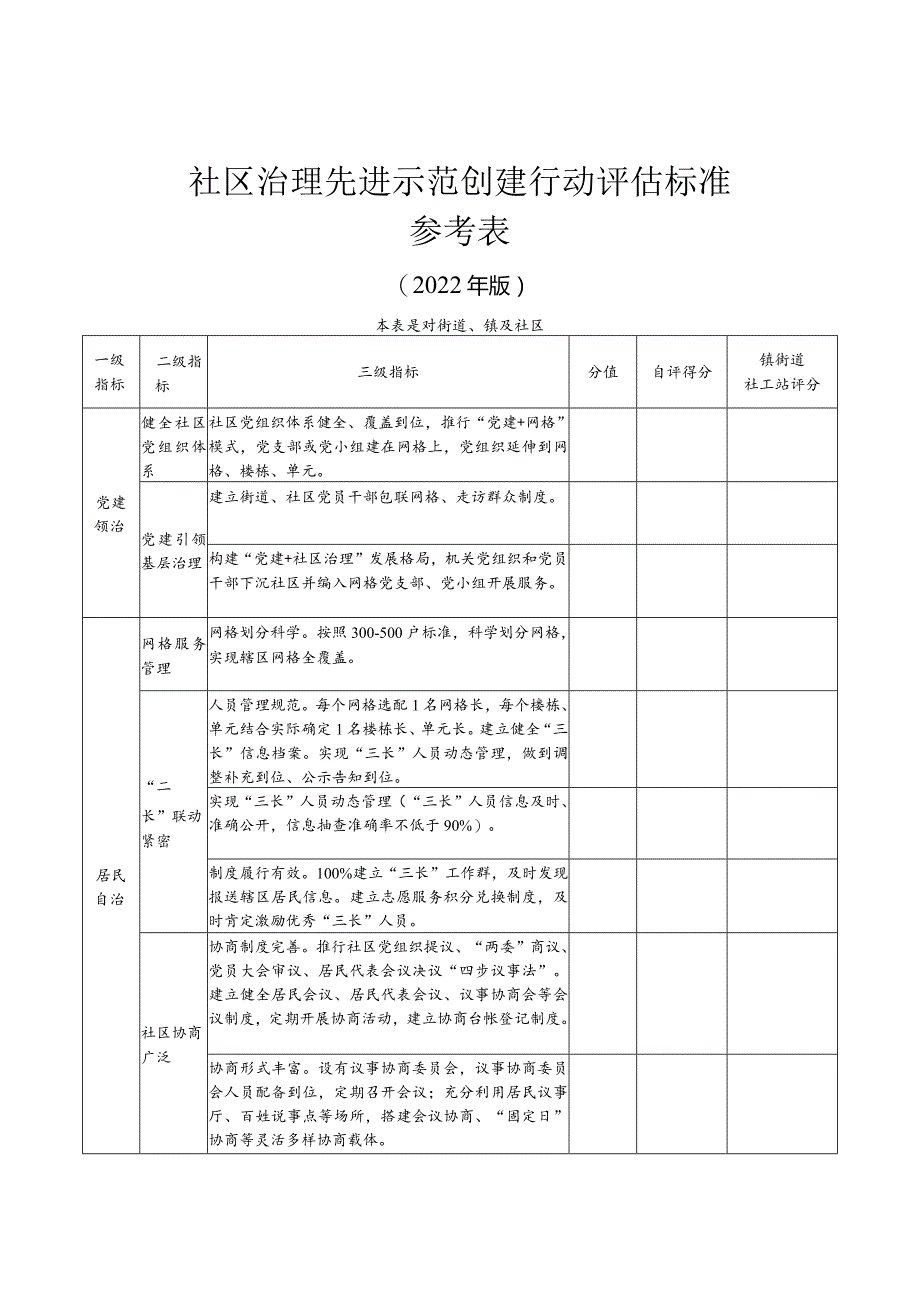 示范创建工作评估参考表.docx_第1页