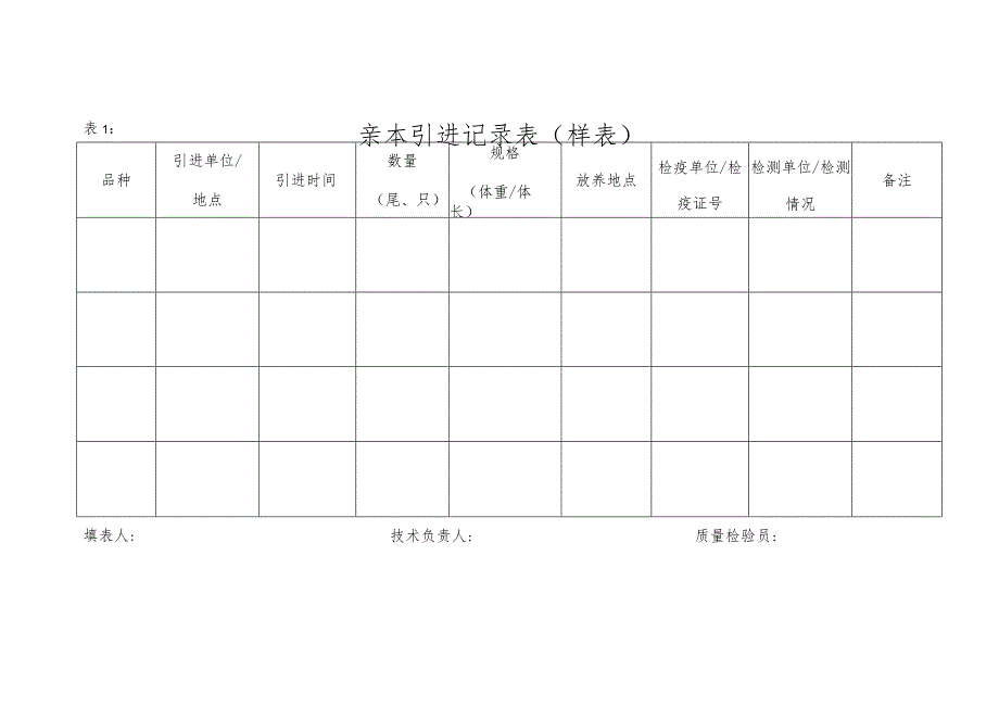 表1：亲本引进记录表（样表）.docx_第1页