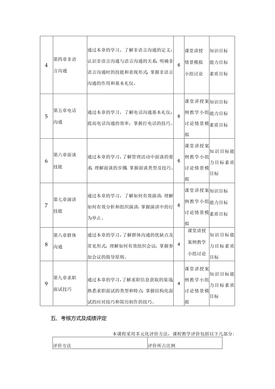 行政管理专业《管理沟通》课程教学大纲.docx_第3页