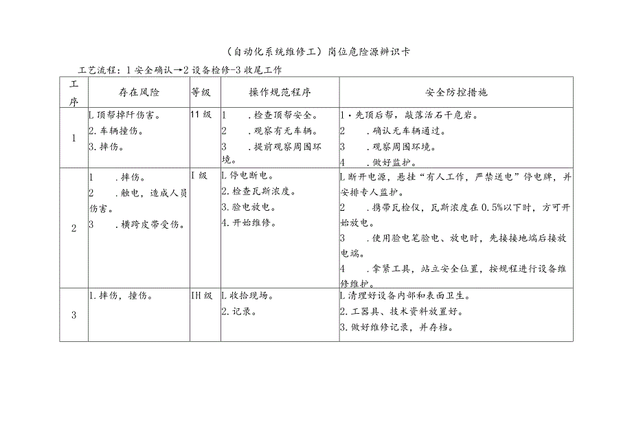 自动化系统维修工-岗位危险源辨识卡.docx_第1页