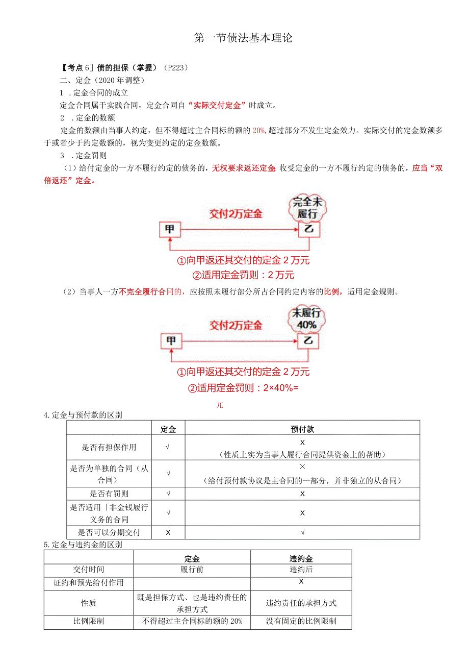 税务师考试-(法律)第47讲_债的担保（2）、债的转移、债的消灭原因（1）.docx_第1页