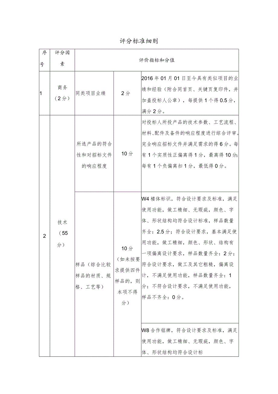 评分标准细则.docx_第1页