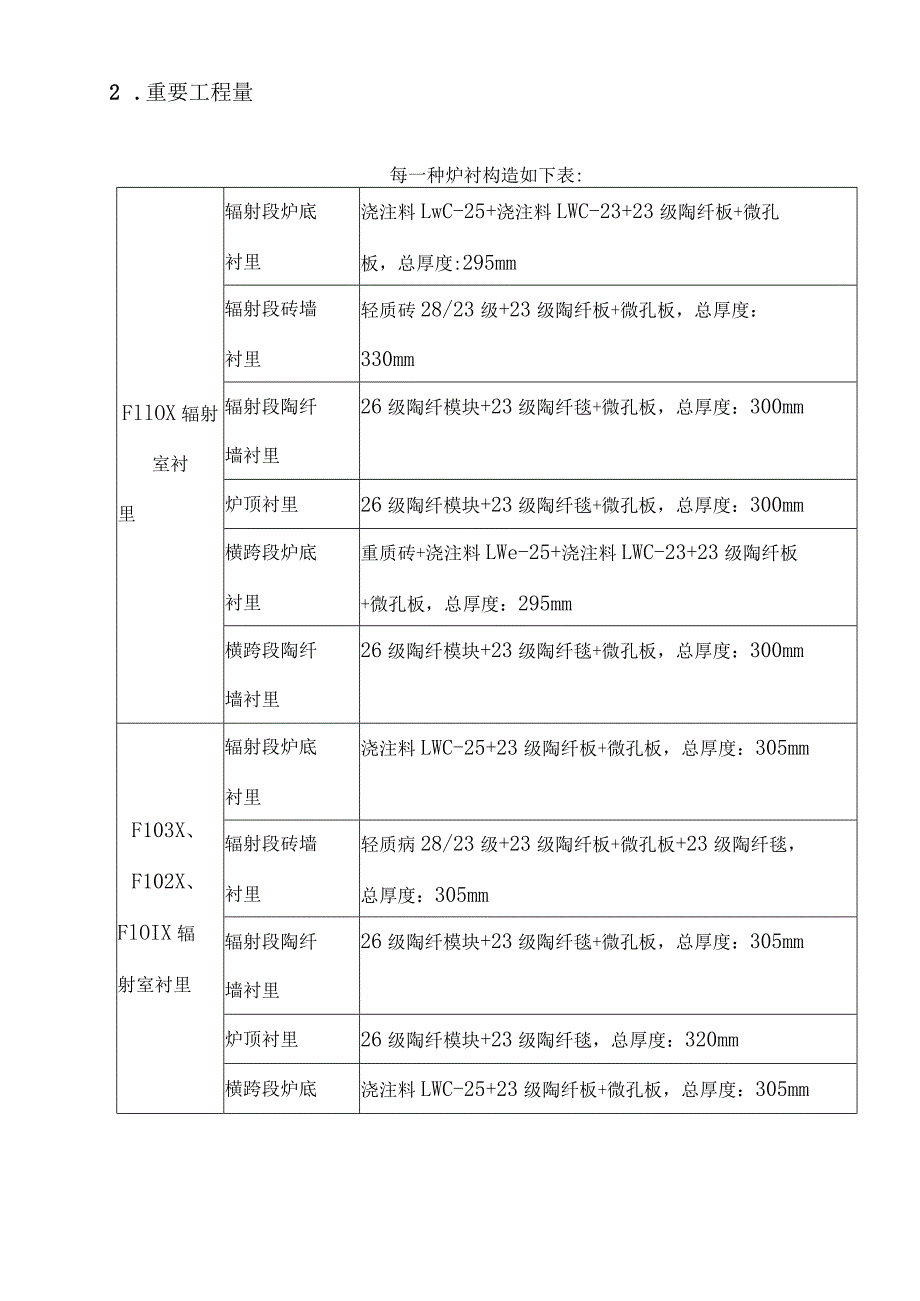 衬里工程施工培训要点.docx_第2页