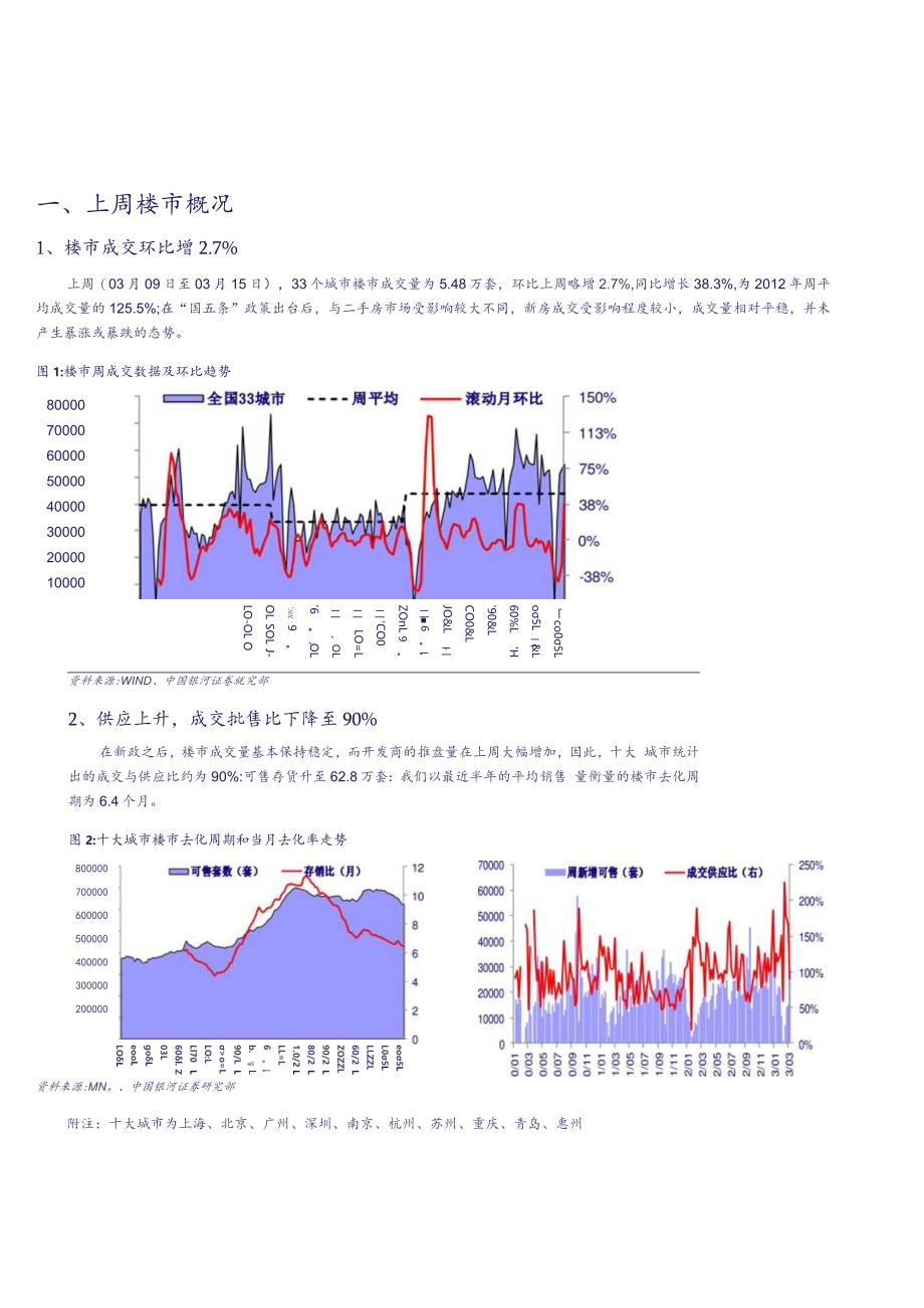 行业研究报告.docx_第3页