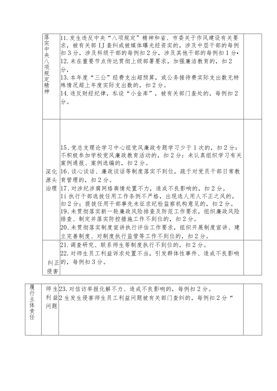 落实全面从严治党主体责任检查考核标准.docx_第2页