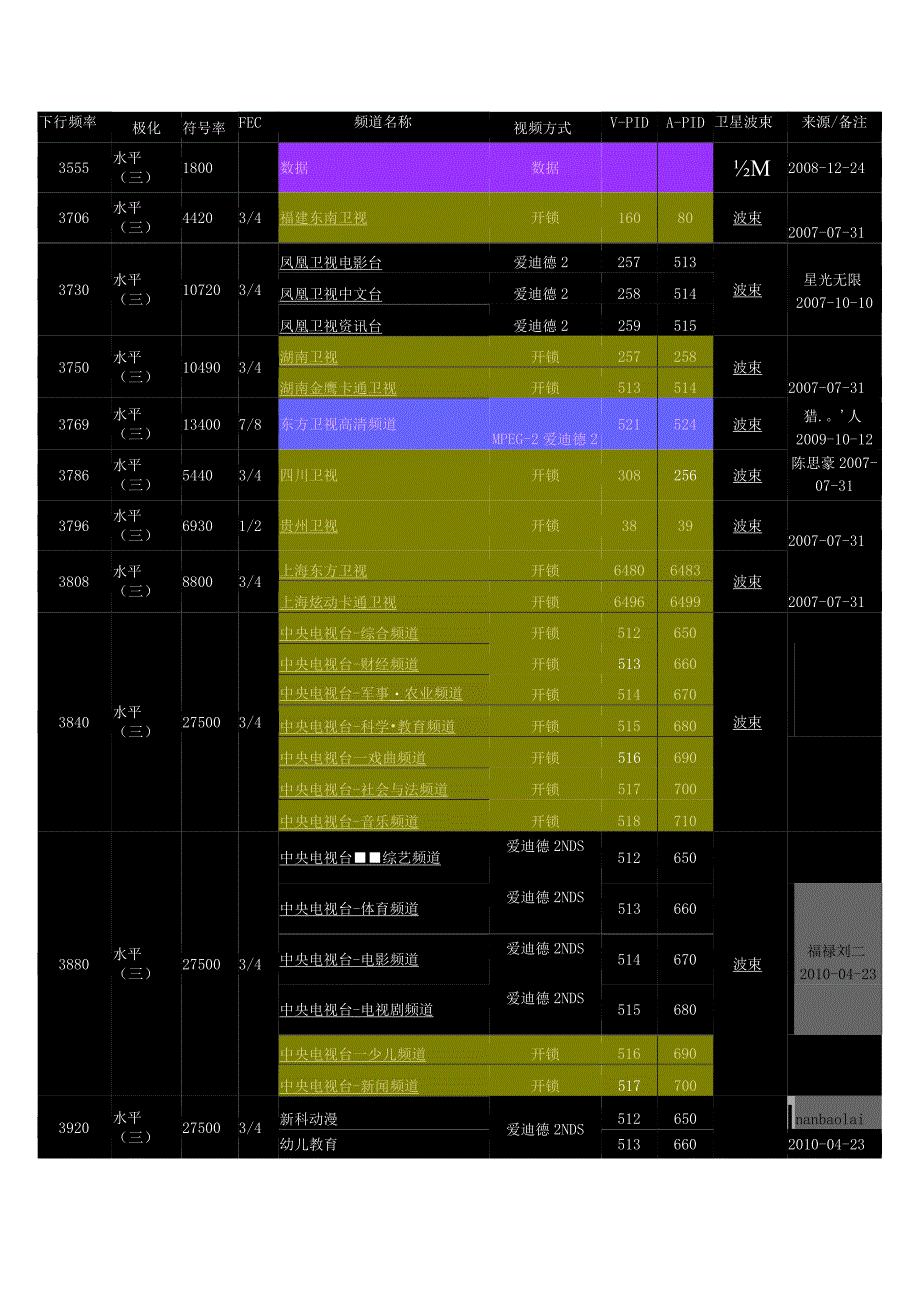 电视节目参数.docx_第1页