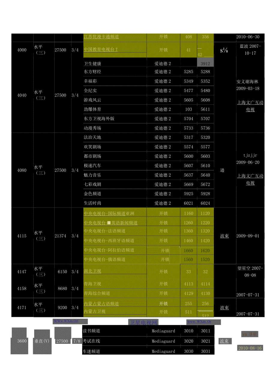 电视节目参数.docx_第3页