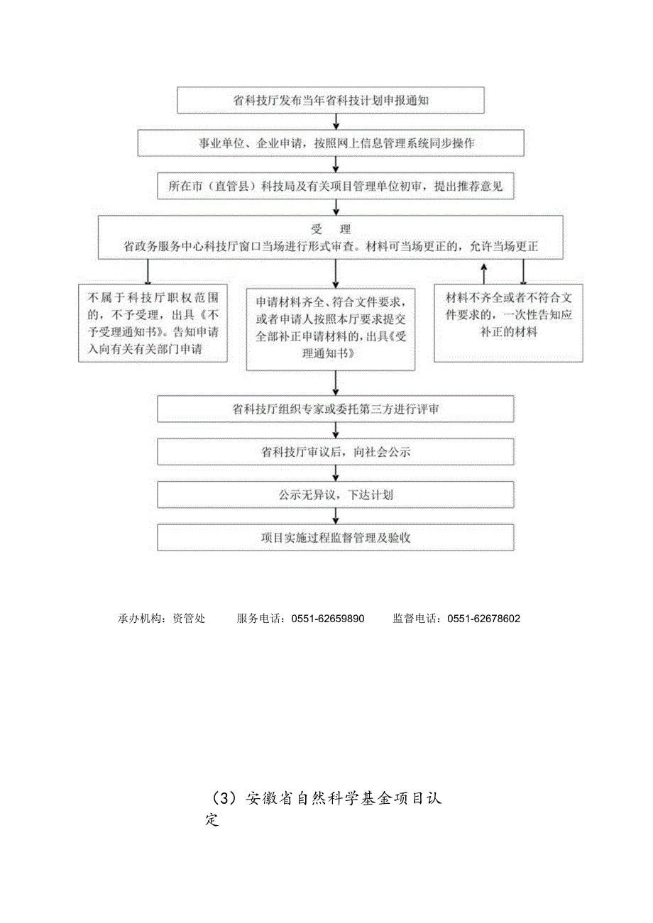 省科技厅行政确认流程图.docx_第2页