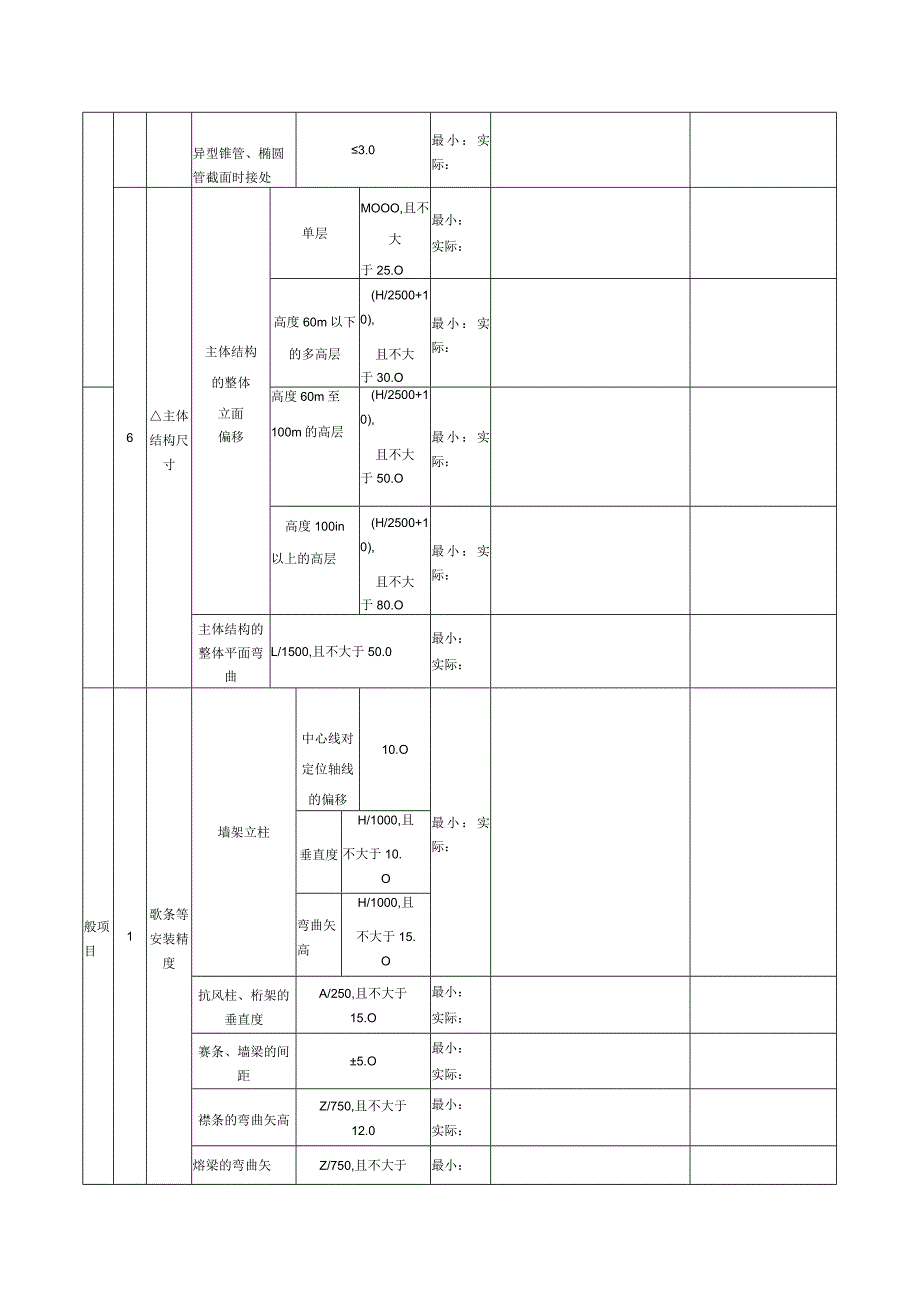 表155外墙檩条安装检验批质量验收记录.docx_第2页