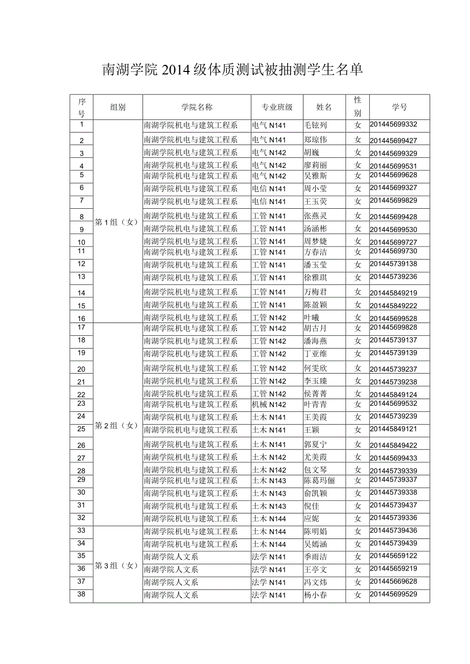 组织和动员2014级学生参加体质测试抽测前训练的通知.docx_第1页