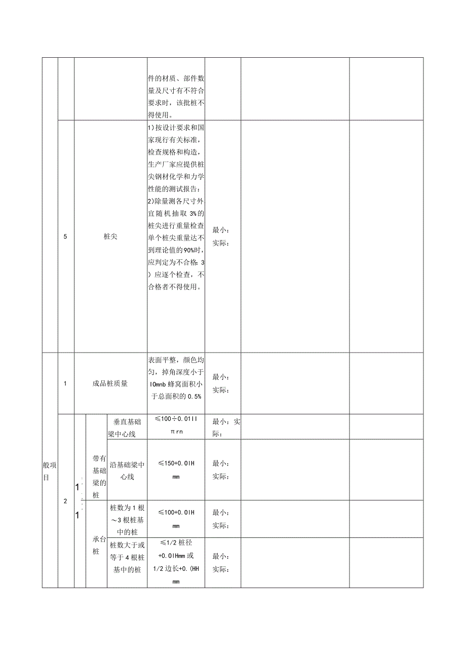 表20静压预制桩检验批质量验收记录.docx_第2页