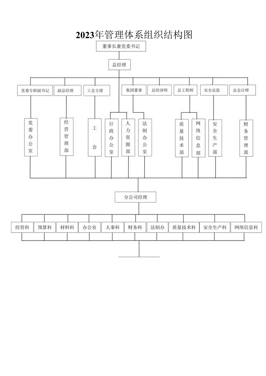 管理体系组织结构图.docx_第1页