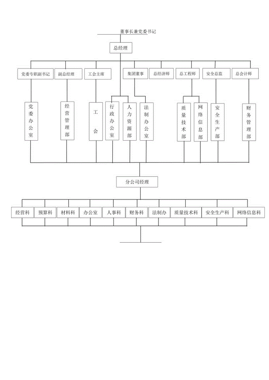 管理体系组织结构图.docx_第3页