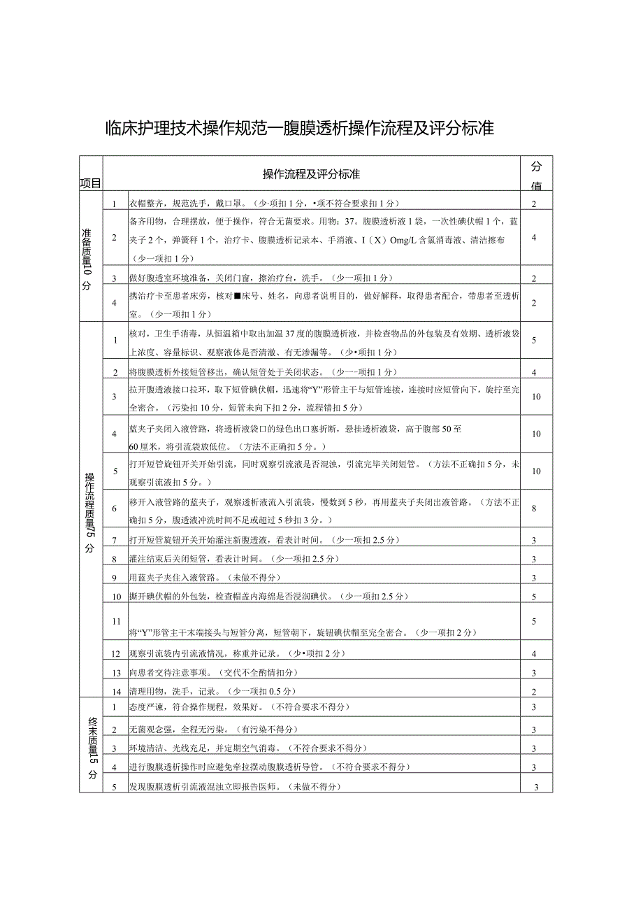 腹膜透析操作流程及评分标准.docx_第1页