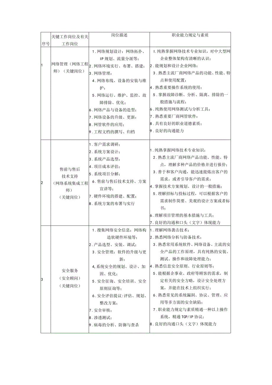 计算机网络技术专业人才培养方案解析.docx_第3页