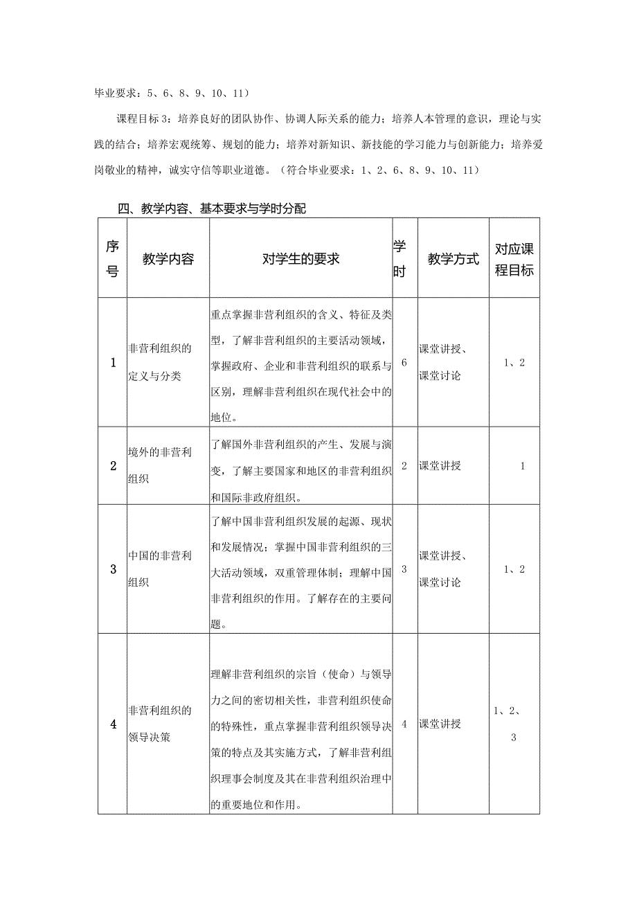 行政管理专业《非营利组织管理》课程教学大纲.docx_第2页