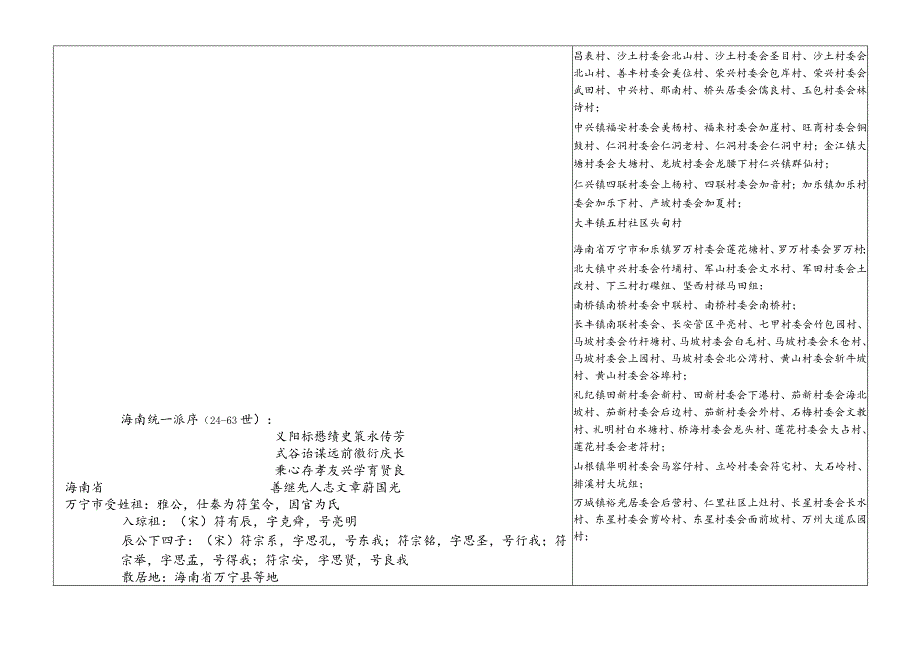 符氏源流及宗亲分布.docx_第2页