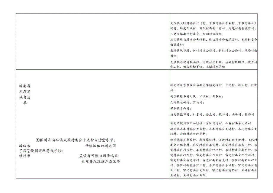 符氏源流及宗亲分布.docx_第3页