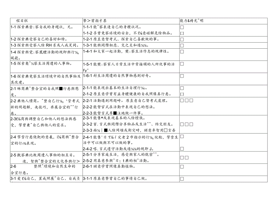 課程目標與學習指標3-4歲.docx_第1页