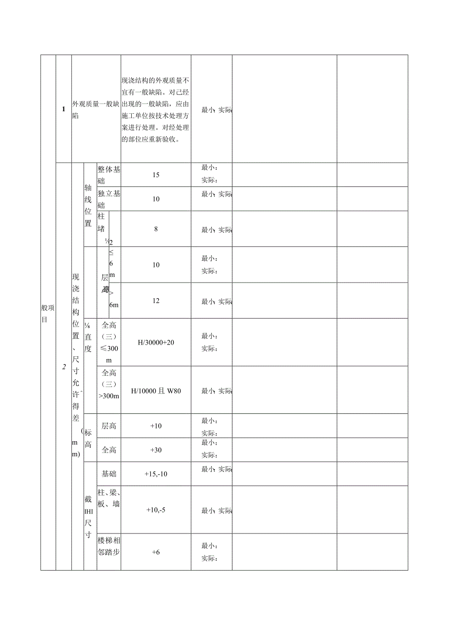 表131现浇结构外观及尺寸偏差检验批质量验收记录.docx_第2页