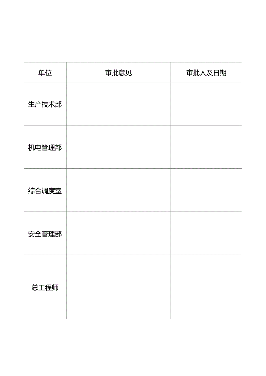 综采工作面新工艺使用前专项辨识报告.docx_第2页