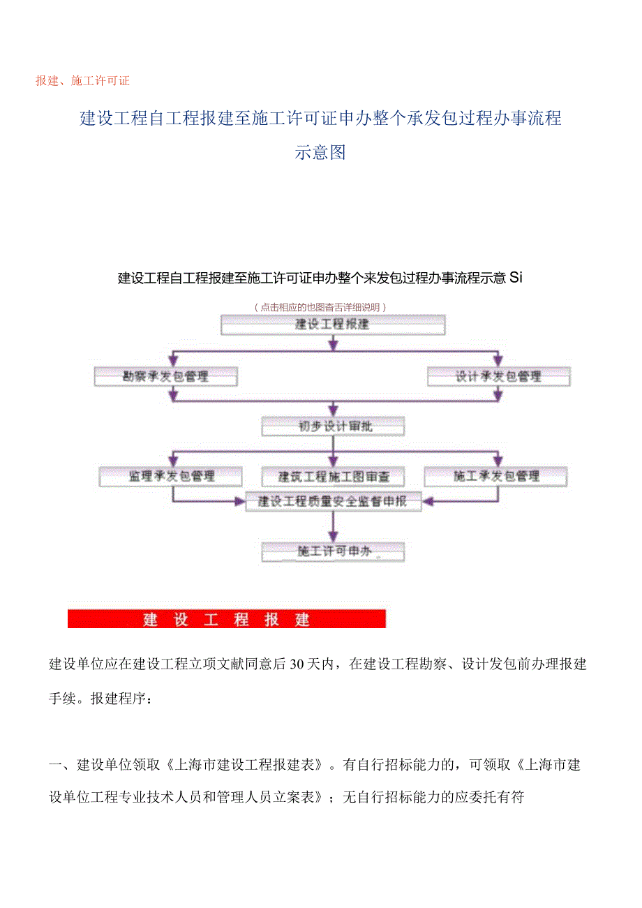 示意图建设工程自报建至施工许可证申办的办事流程.docx_第1页