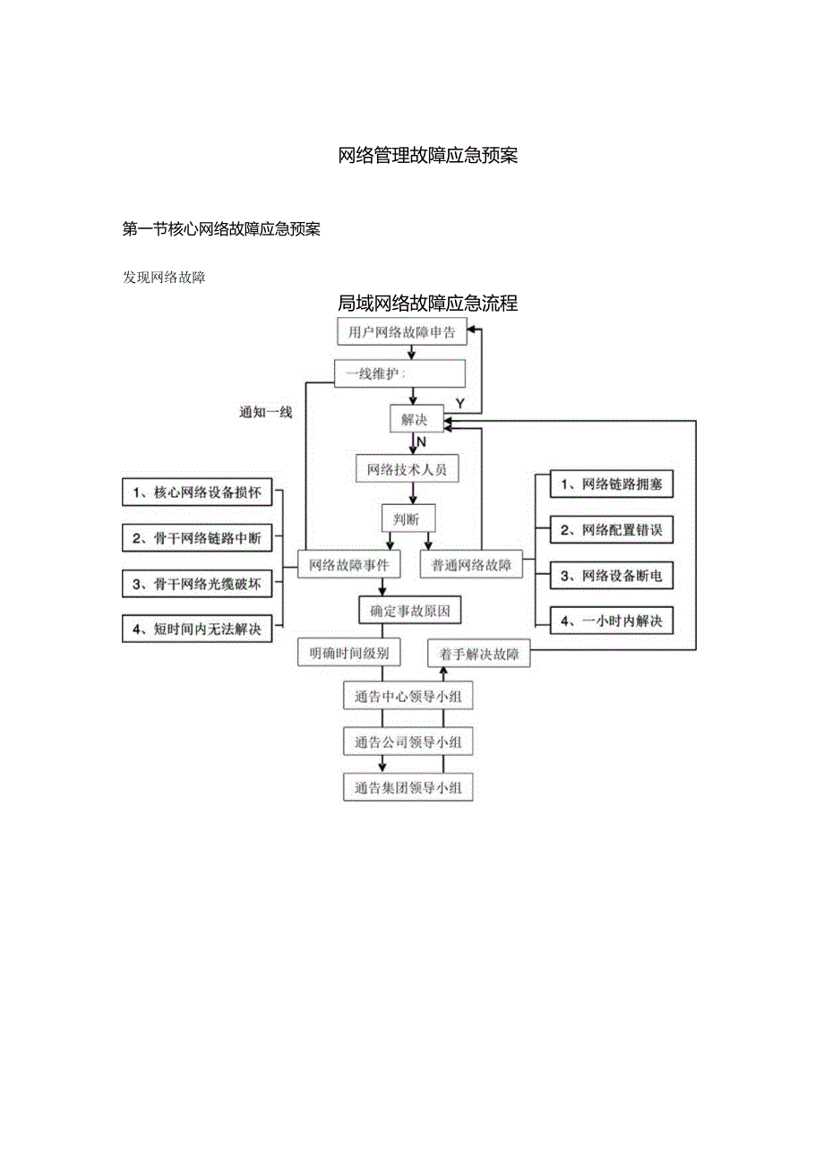 网络管理故障应急预案.docx_第1页