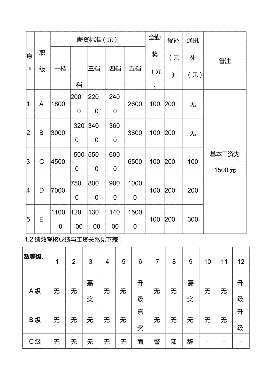 薪酬方案.docx_第3页