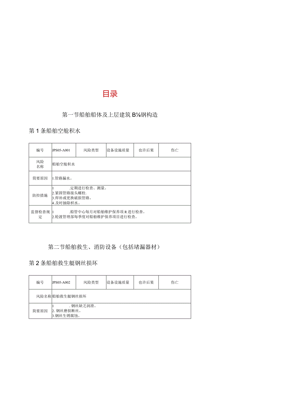 船舶安全控制指南.docx_第2页