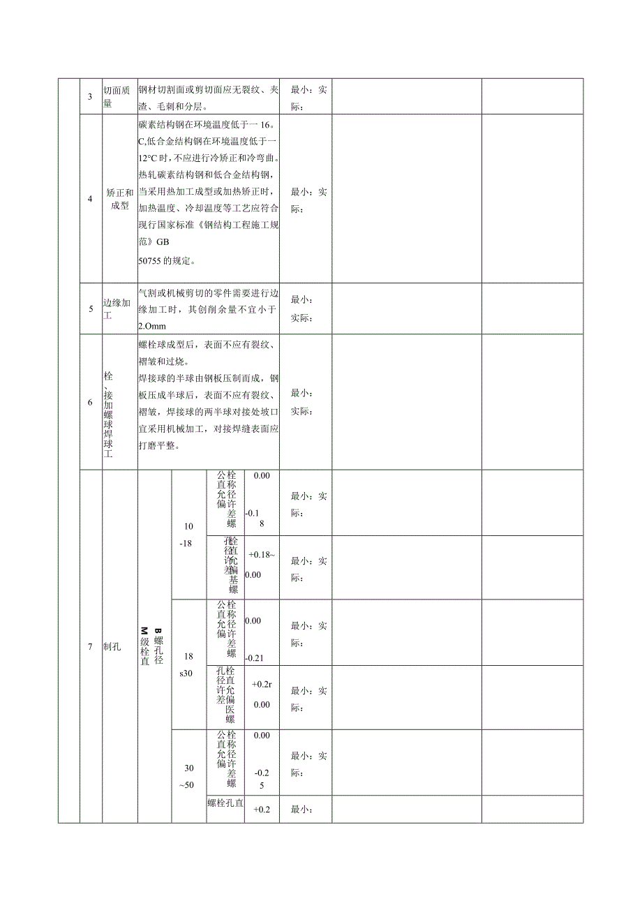 表143零件及部件加工检验批质量验收记录.docx_第2页