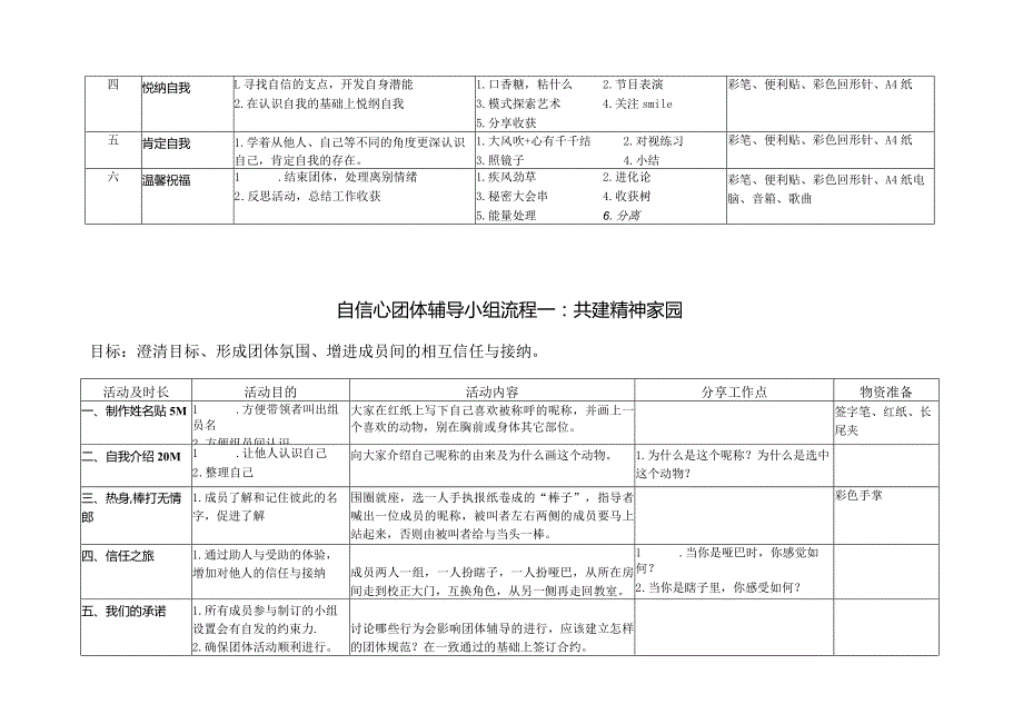 自信心团体辅导方案.docx_第2页