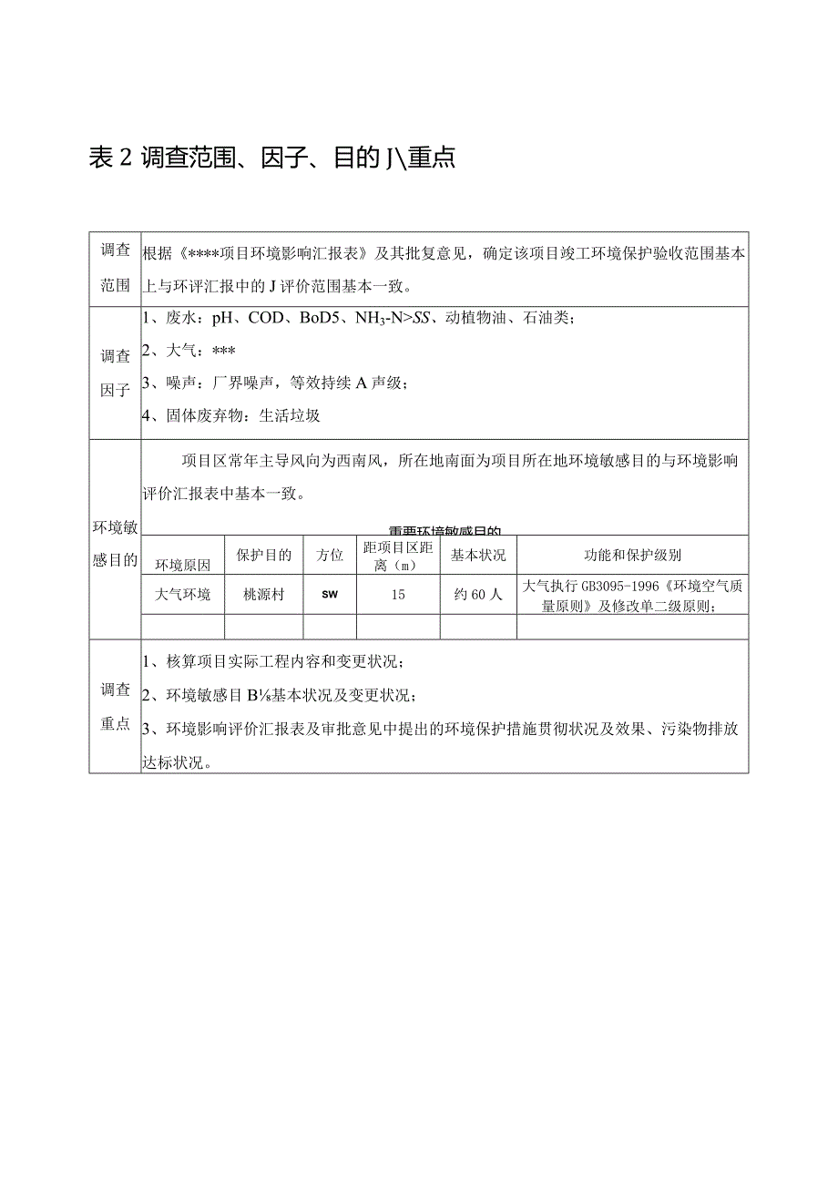 简要环保验收调查表.docx_第3页