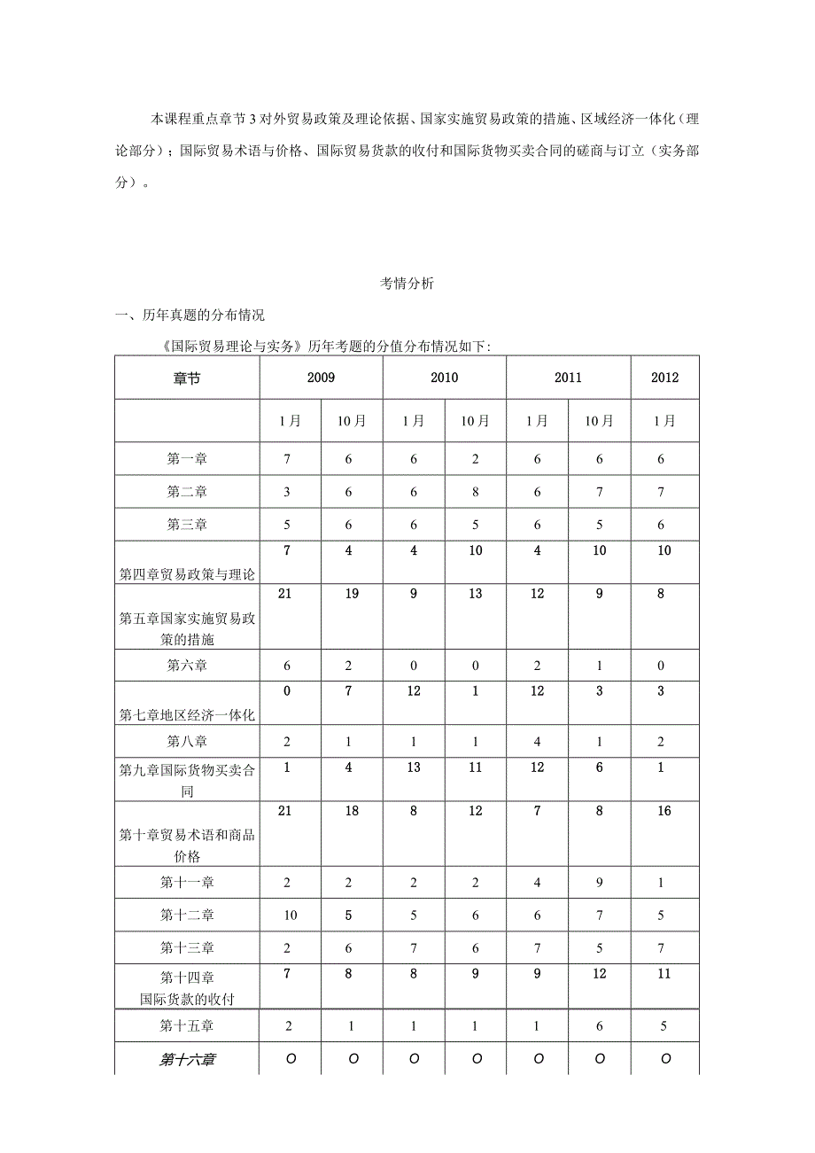 自考国际贸易理论与实务串讲.docx_第2页