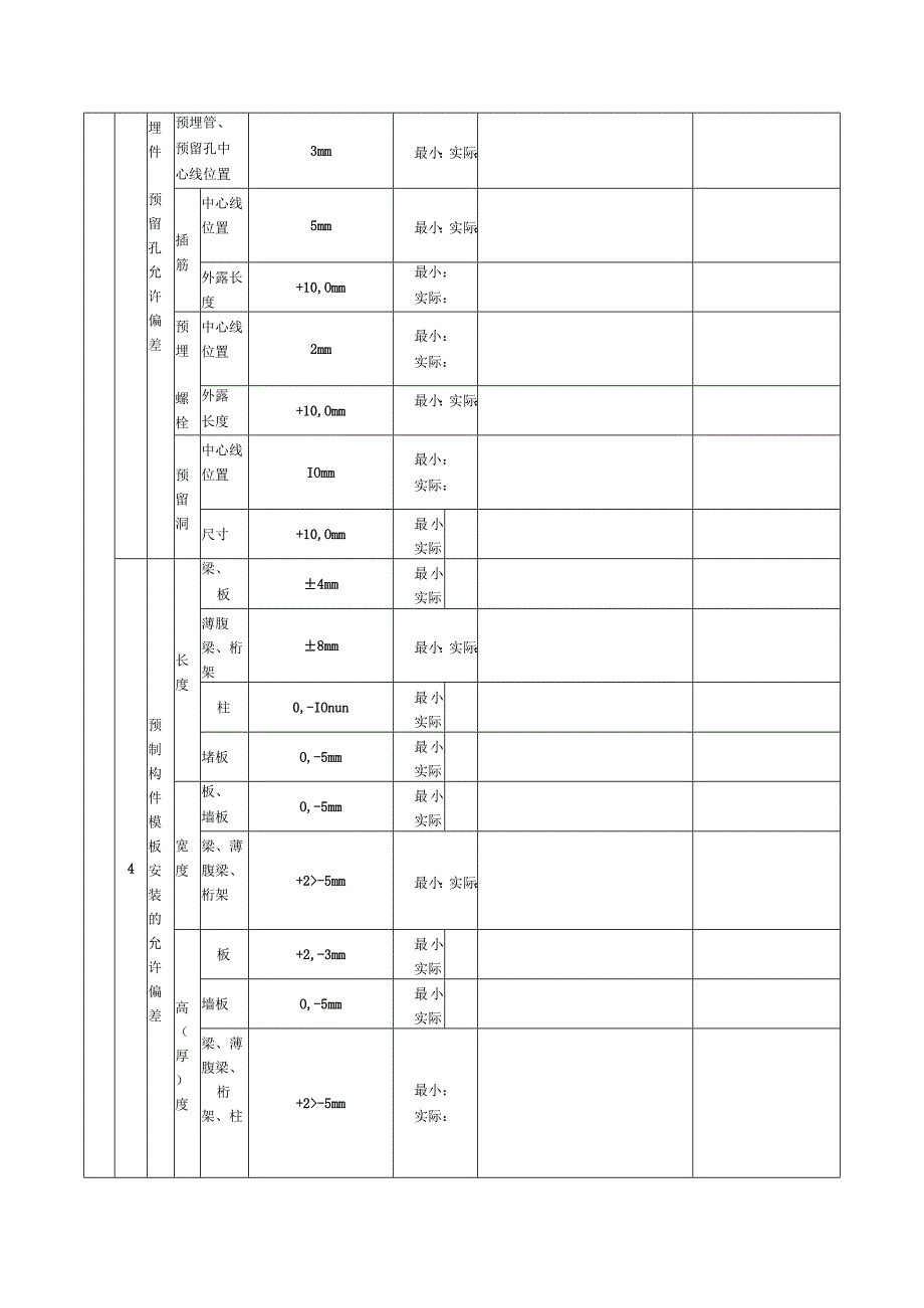 表115预制构件模板安装检验批质量验收记录.docx_第2页