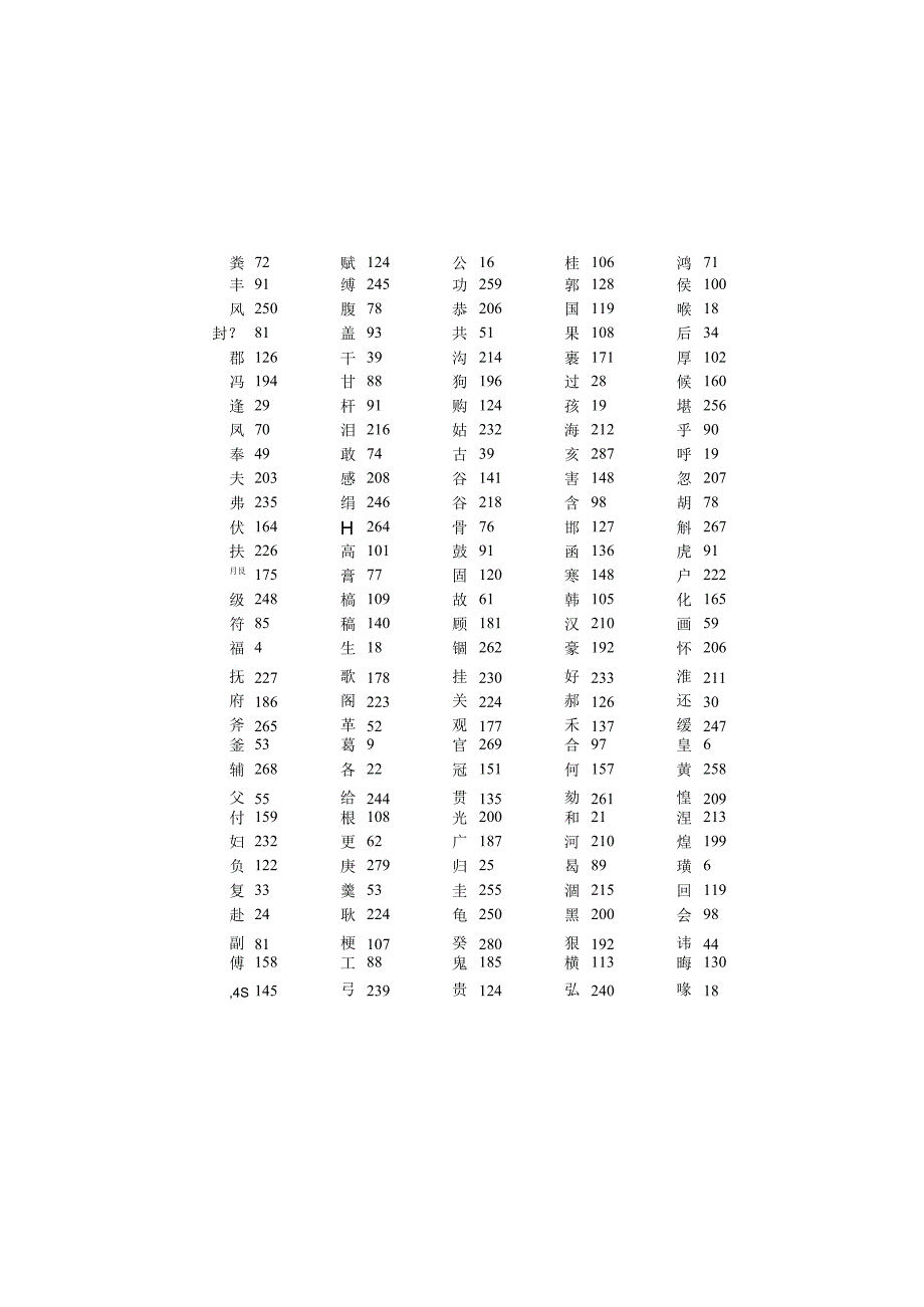 草字编音序检字表.docx_第3页