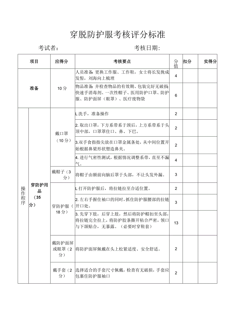 穿脱防护服考核评分表2.docx_第1页