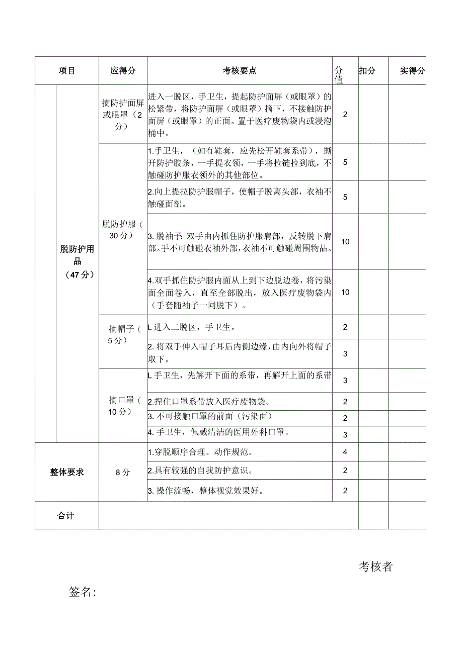 穿脱防护服考核评分表2.docx_第2页