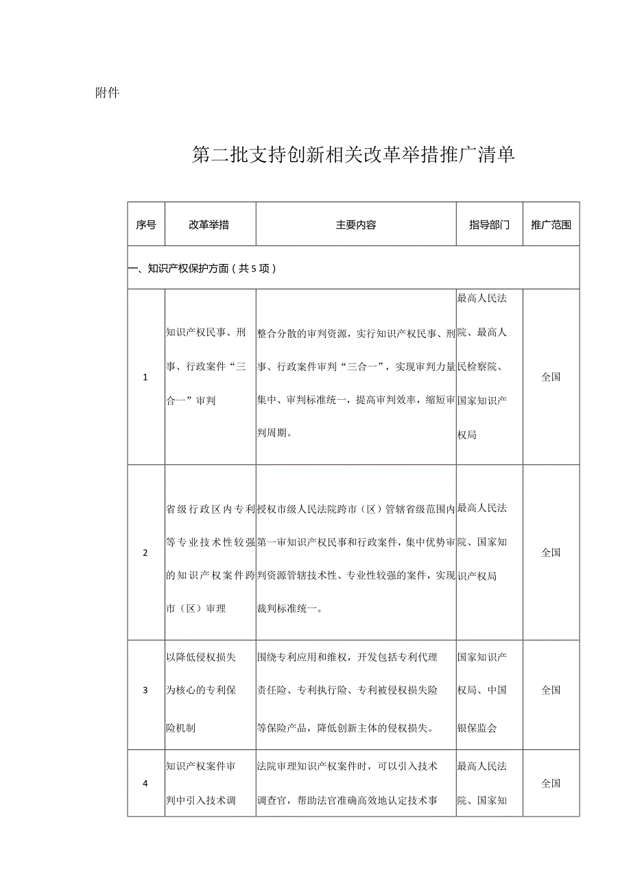 第二批支持创新相关改革举措推广清单.docx_第1页