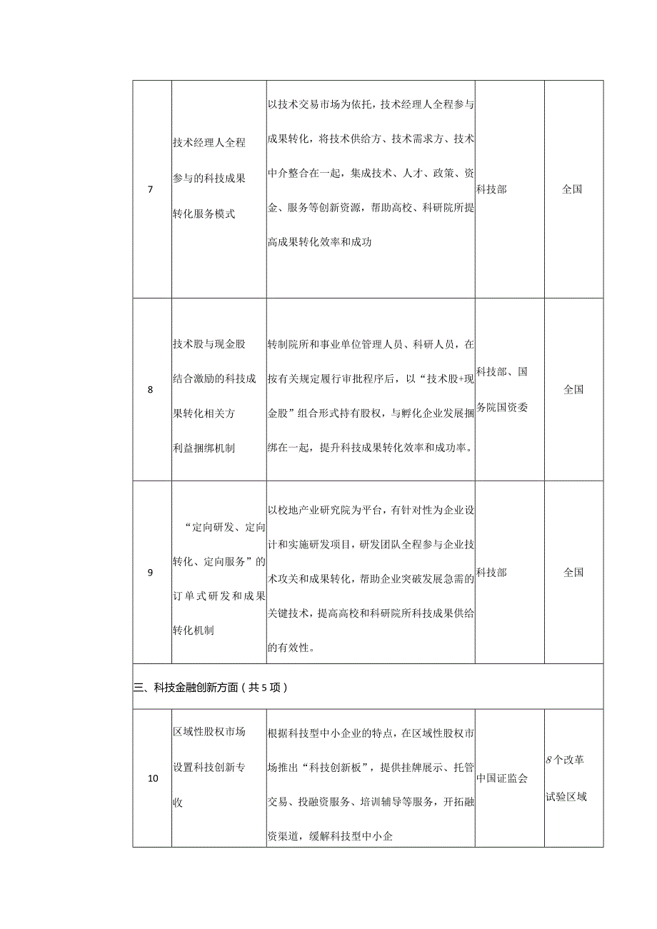 第二批支持创新相关改革举措推广清单.docx_第3页